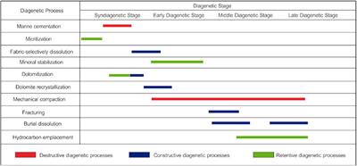 Study on reservoir characteristics, pore-throat structure, and origin of tight oolitic reservoirs: A case study of Triassic Feixianguan Formation, NE Sichuan Basin, SW China